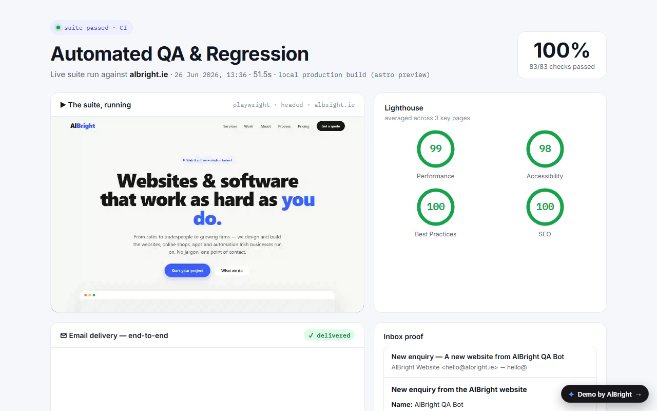 Automated QA & Regression — Test automation · live suite